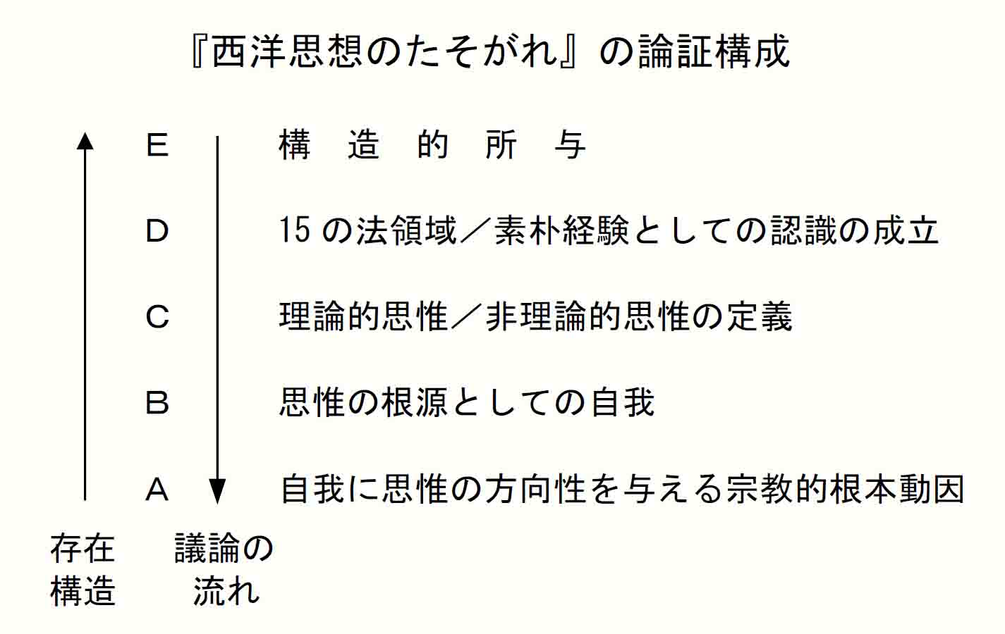 『西洋思想のたそがれ』